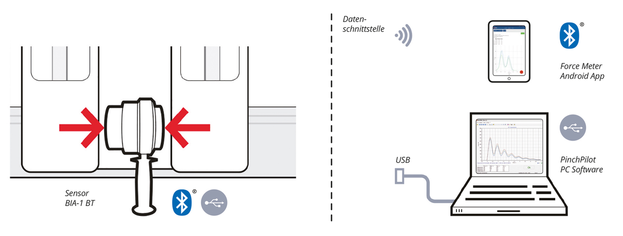 1766108663508906.png messaufbau-bia-1-bt-de-2.png